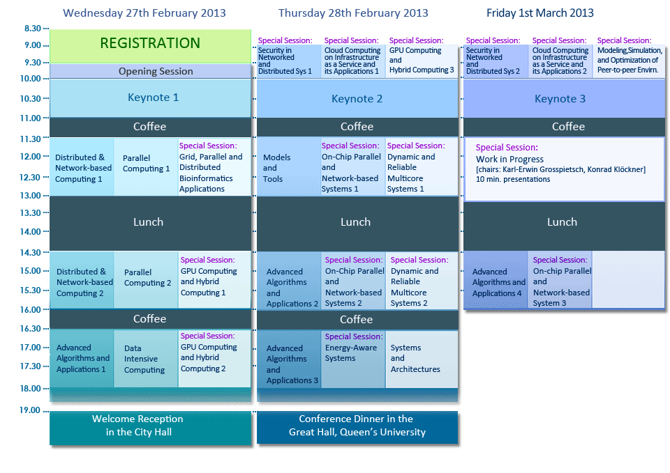 Programme overview